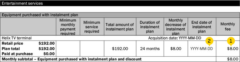 Helix contract plan