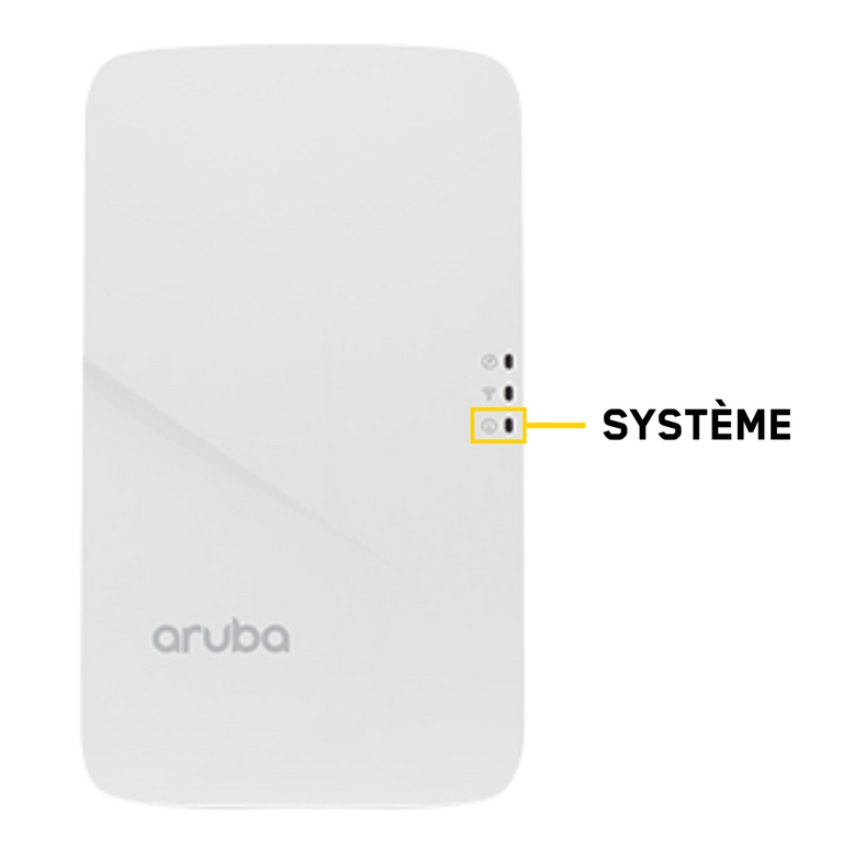 Aruba Système