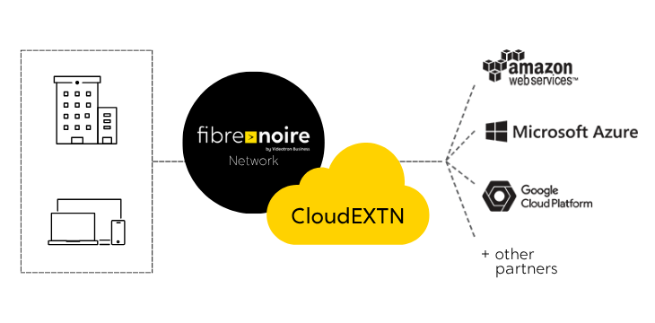 fibrenoire network CloudEXTN