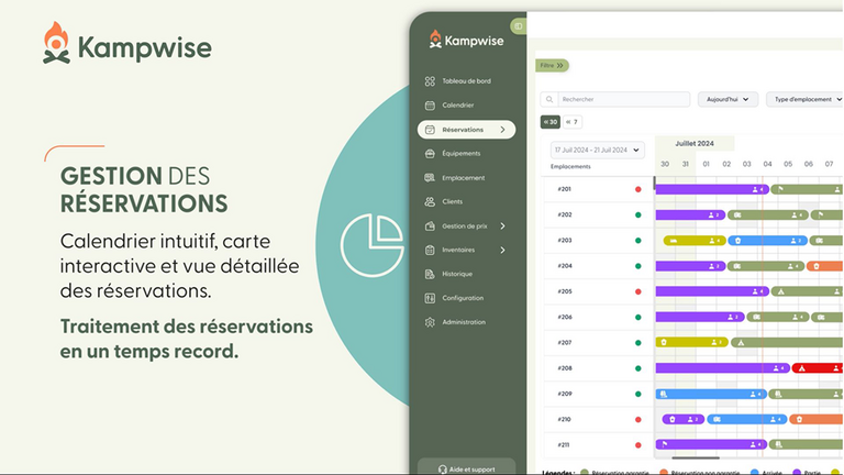 Kampwise Gestion des réservations