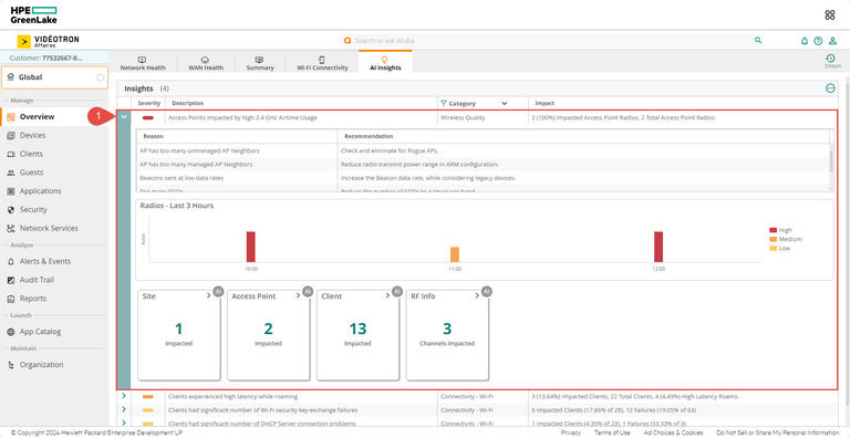 More details dashboard Insights IA