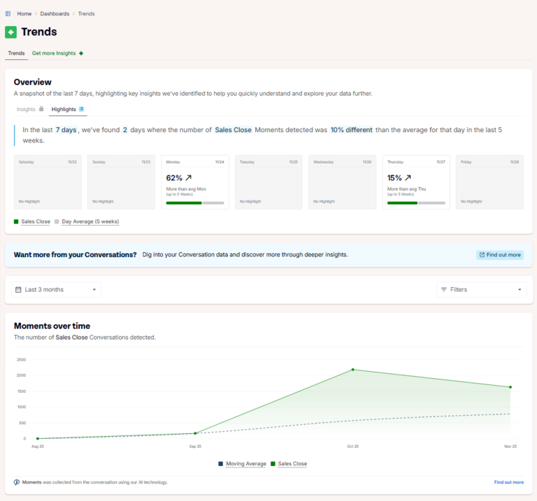 Dashboards Trends Overview