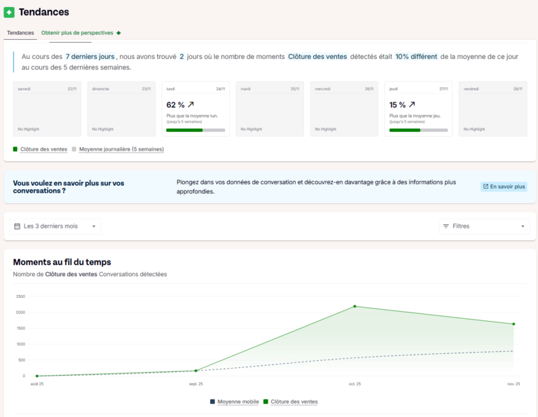 Tableau de bord tendances forfait de base