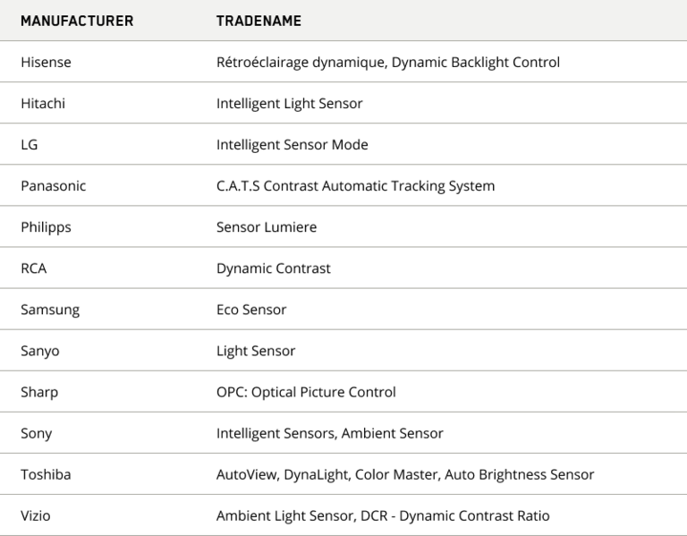 Tableau denomination francais fabricants