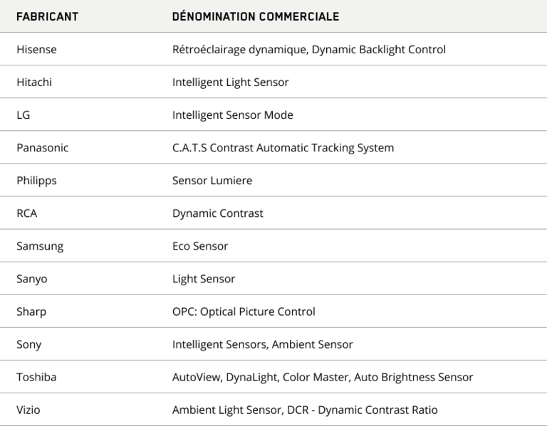 Tableau denomination francais fabricants