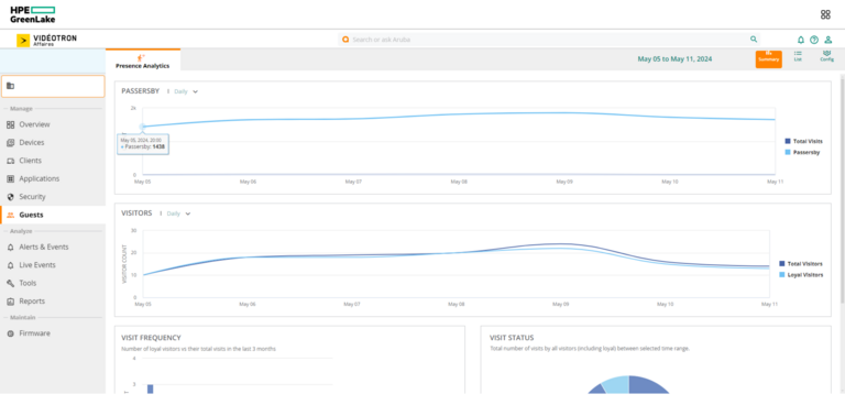 HPE GreenLake Guests Presence Analytics