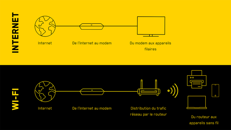 Wi-Fi Internet