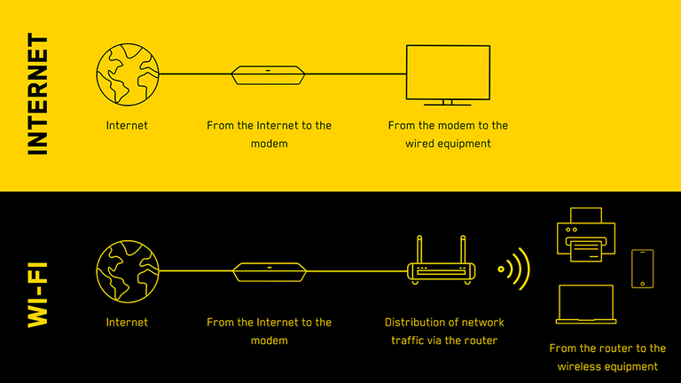 Wi-Fi Internet
