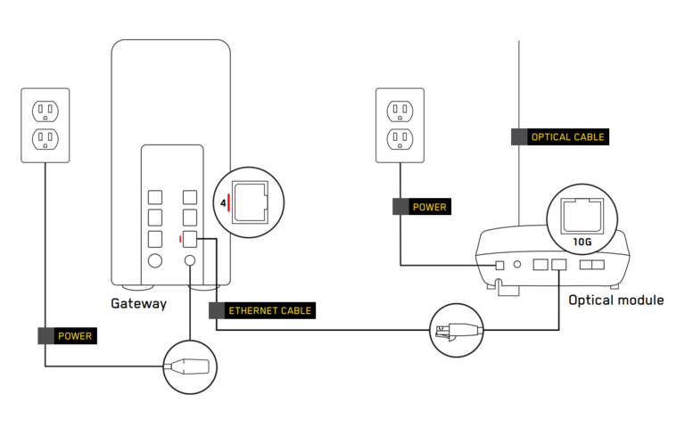 connexion borne ethernet