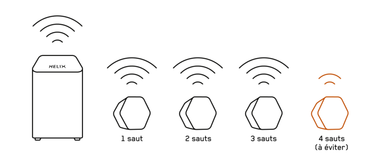Installation relais wifi