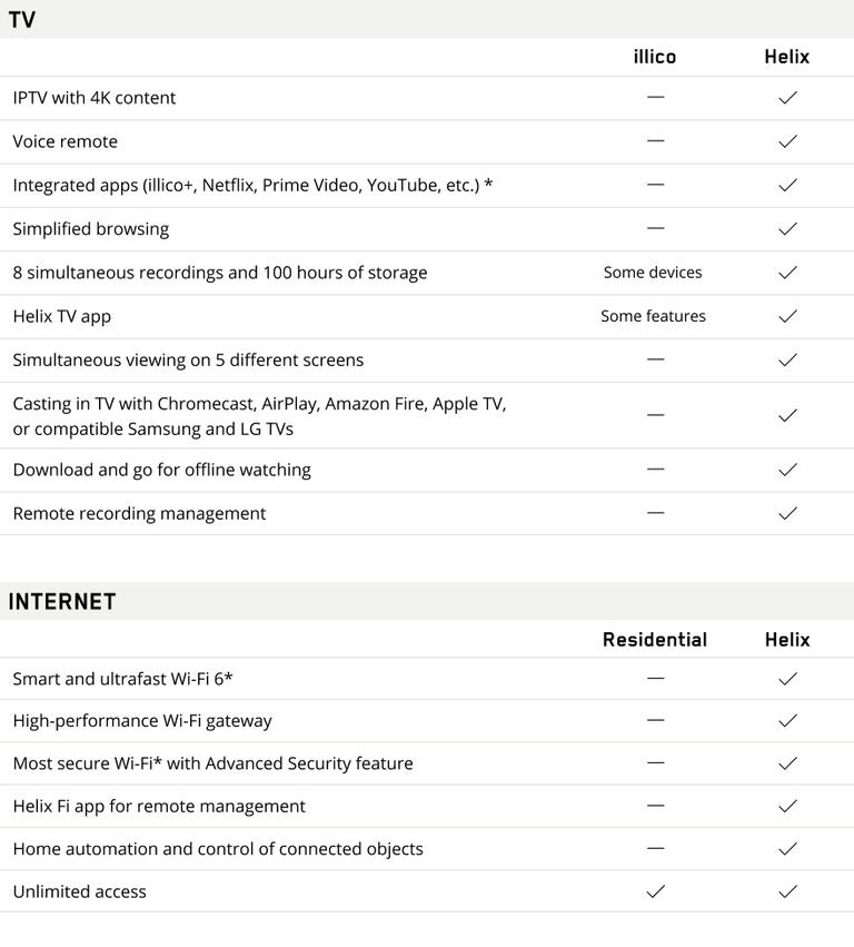 Tableau comparatif Illico Helix