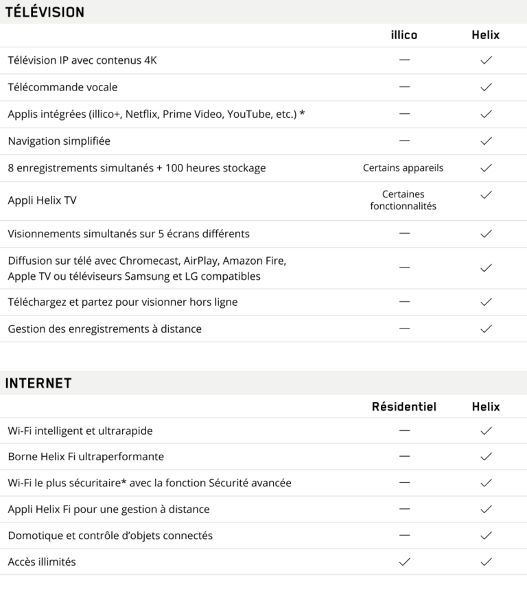 Tableau Comparatif Fr